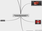 MAPA MENTAL MACRO VALORACIÓN