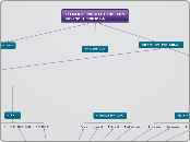 AVALUACIÓ ESCENARIS FORMATUIS VIRTUALS