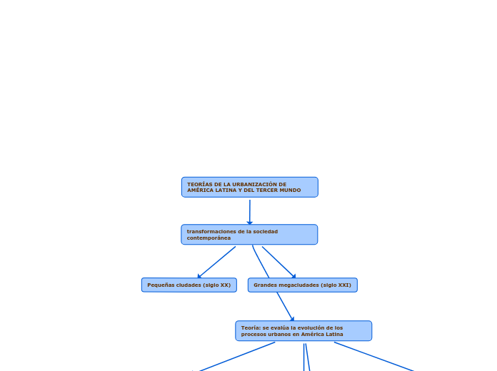 TEORÍAS DE LA URBANIZACIÓN DE AMÉRICA LATINA Y DEL TERCER MUNDO