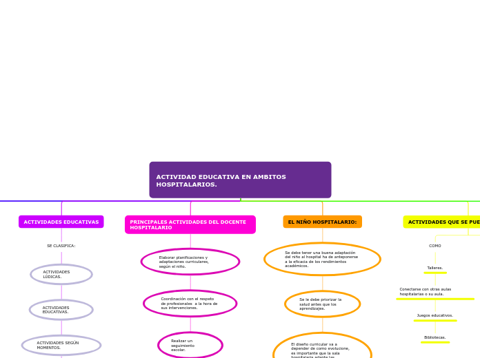 ACTIVIDAD EDUCATIVA EN AMBITOS HOSPITALARIOS.