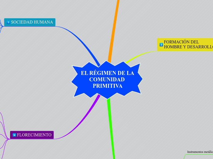 EL RÉGIMEN DE LA COMUNIDAD PRIMITIVA