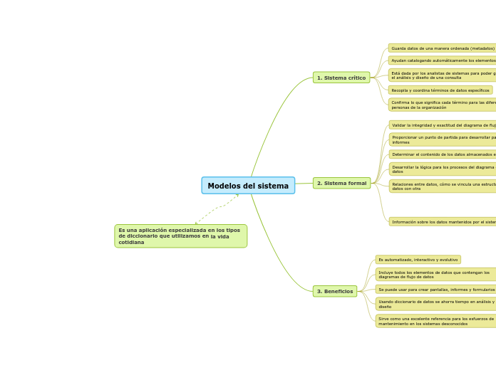 2.6 Especificación de sistemas