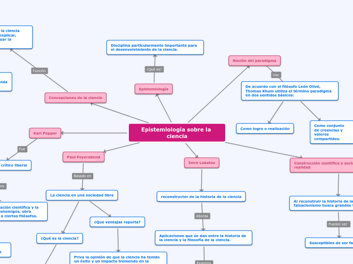 Epistemiología sobre la ciencia