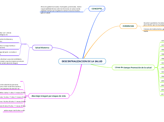 DESCENTRALIZACION DE LA SALUD
