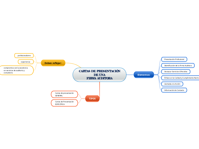 CARTAS DE PRESENTACIÓN
DE UNA
FIRMA AUDITORA