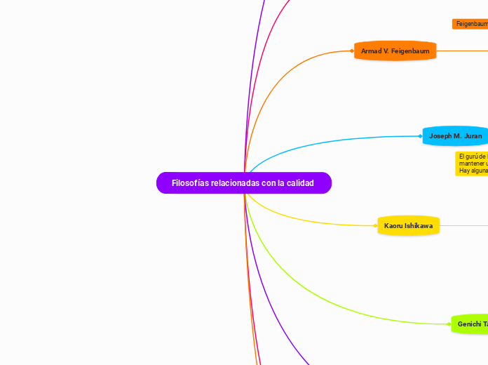filosofias relacionadas con la calidad 