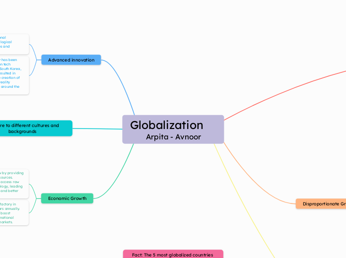 Globalization              Arpita - Avnoor