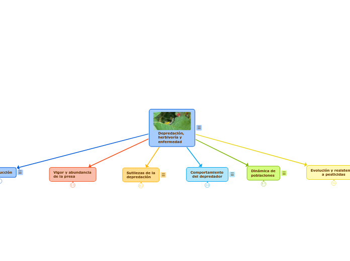 Depredación, herbivoría y enfermedad