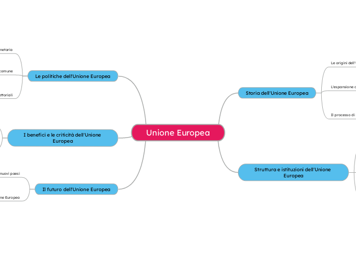 Unione Europea