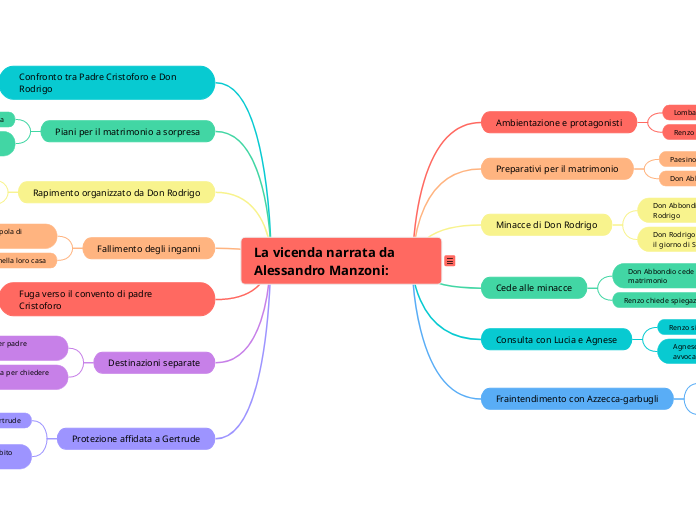 La vicenda narrata da Alessandro Manzoni: