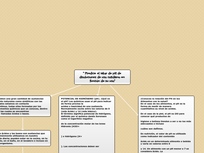 " Predice el valor de pH de disoluciones de uso cotidiano en función de su uso"