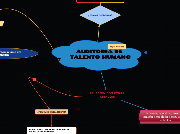 AUDITORIA DE TALENTO HUMANO