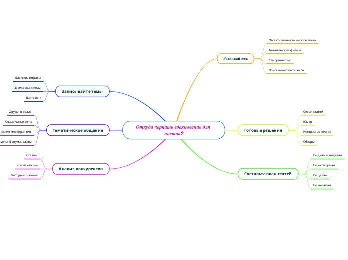 Откуда черпать вдохновение для постов?