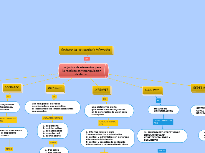 fundamentos de tecnologia informatica