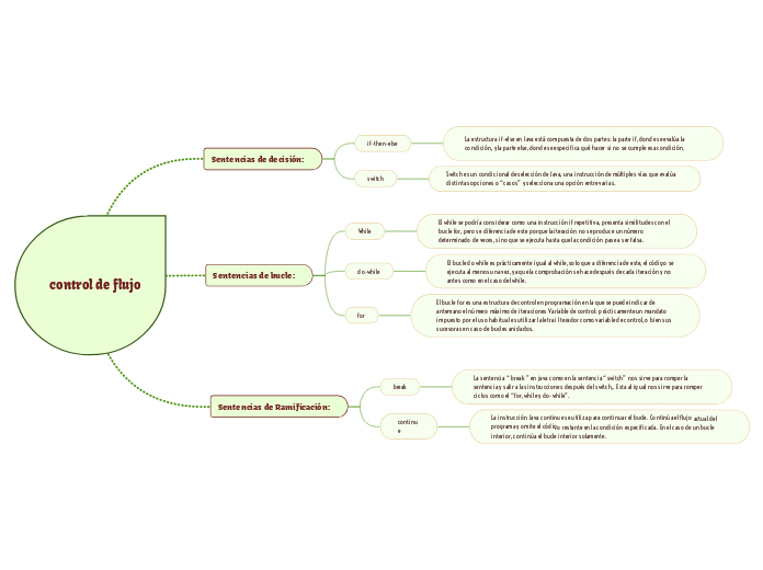 control de flujo