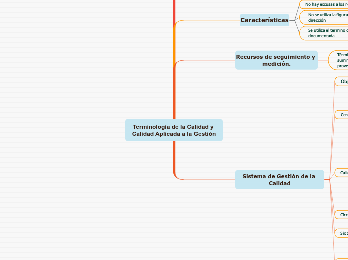 Terminología de la Calidad y Calidad Aplicada a la Gestión