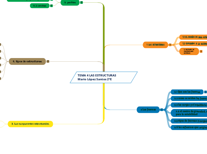 TEMA 4 LAS ESTRUCTURAS         Mario López Santos 2ºE