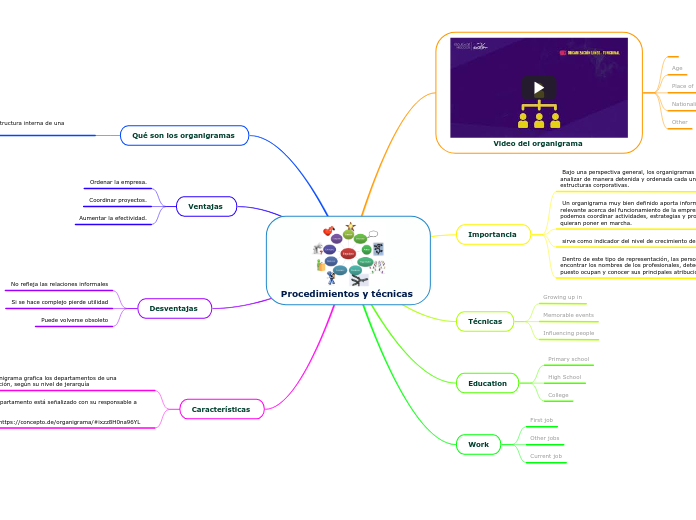 Procedimientos y técnicas 