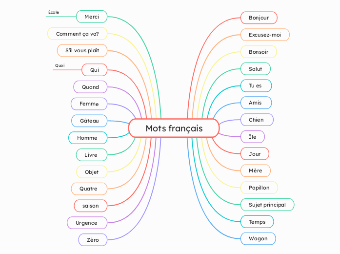 Mots français