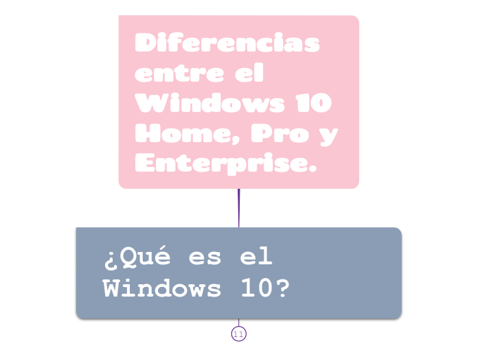 Diferencias entre el Windows 1