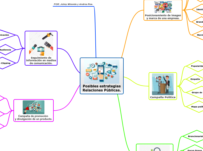 Posibles estrategias
Relaciones Públicas.