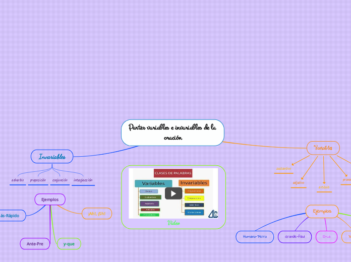 Partes variables e invariables de la oración