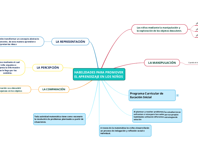 HABILIDADES PARA PROMOVER EL APRENDIZAJE EN LOS NIÑOS