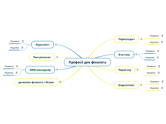 Професії для філолога