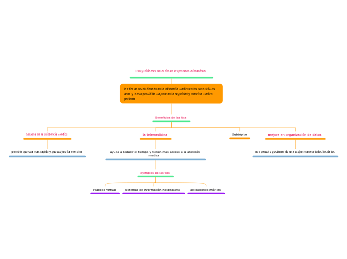 Uso y utilidades de las tics en los procesos asistenciales 