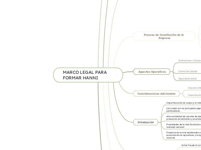 MARCO LEGAL PARA FORMAR HANNI