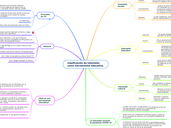 Clasificación de televisión 
como herramienta educativa.