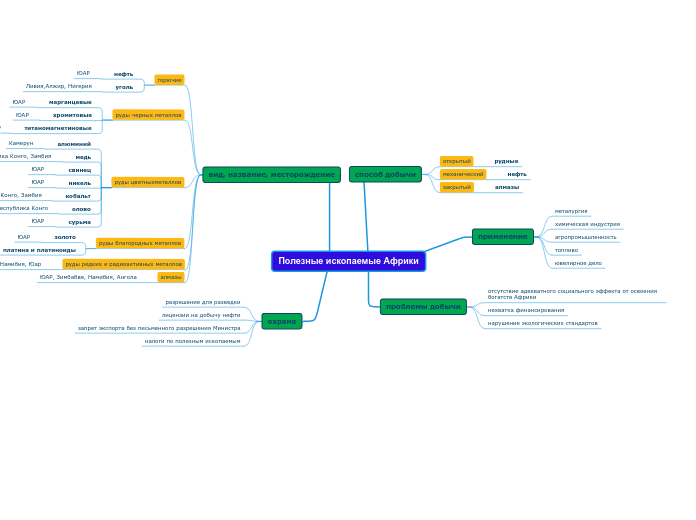 Полезные ископаемые Африки