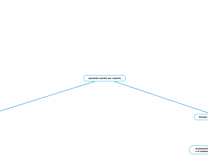 paciente nacido por cesaria