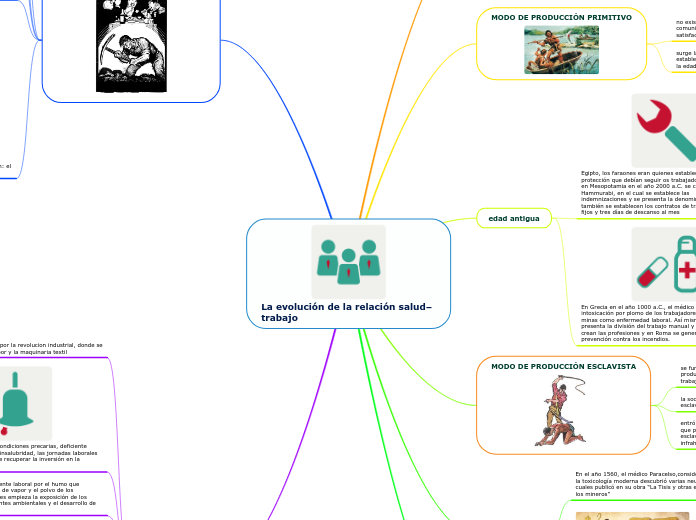 La evolución de la relación salud– trabajo