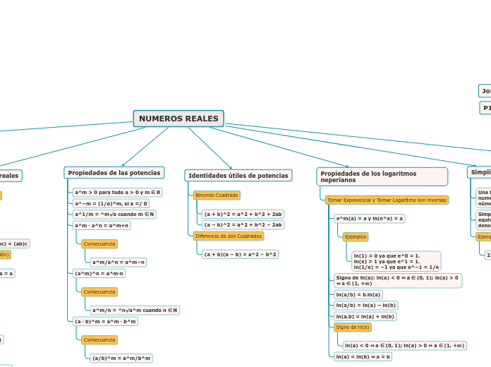 NUMEROS REALES