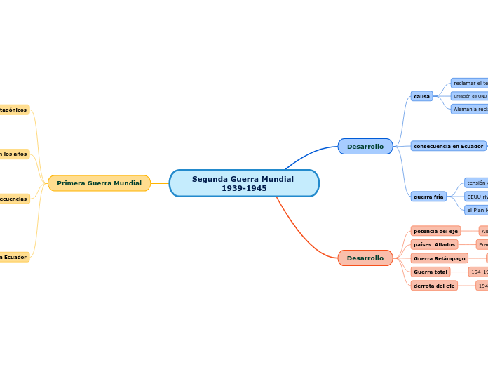 Segunda Guerra Mundial 1939-1945