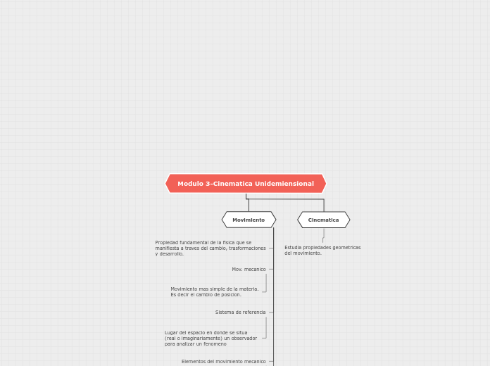 Modulo 3-Cinematica Unidemiensional