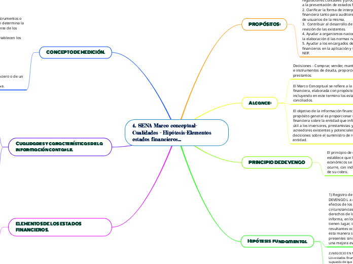 4. SENA Marco conceptual-Cualidades - Hipótesis-Elementos estados financieros...