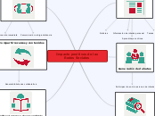 Impacto positivos de las Redes Sociales