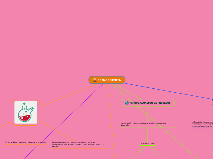 REINGENIERIA