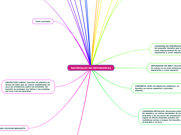 MATERIALES DE ORTODONCIA