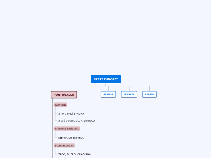 Organigramma ad albero