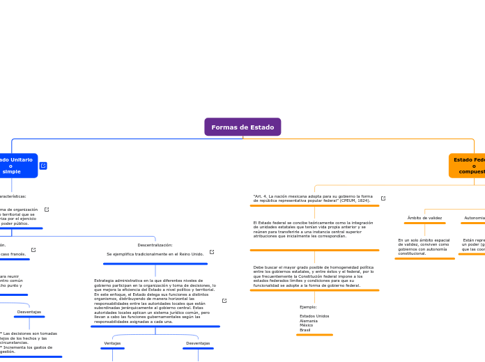 Formas de Estado