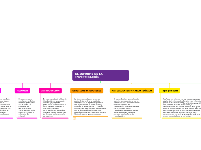 Organigrama arbol