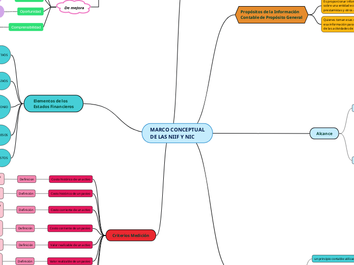 MARCO CONCEPTUALDE LAS NIIF Y NIC