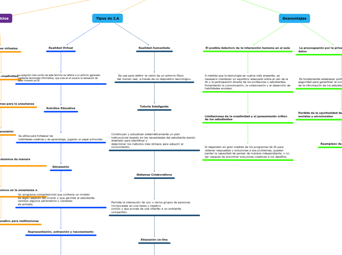 La Inteligencia Artificial aplicada en la Educación