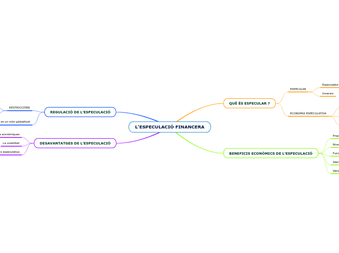 L'ESPECULACIÓ FINANCERA