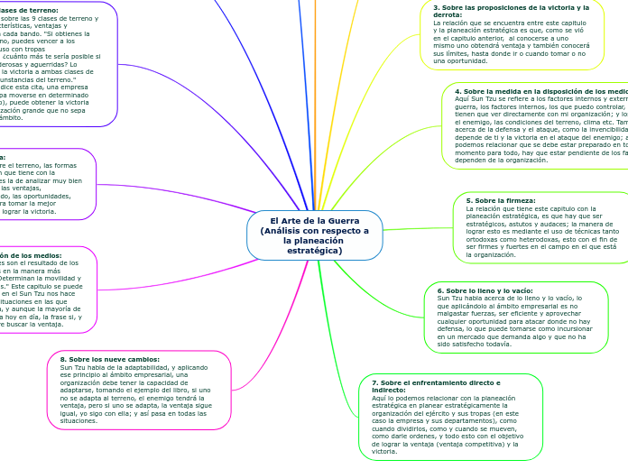 El Arte de la Guerra
(Análisis con respecto a la planeación estratégica)
