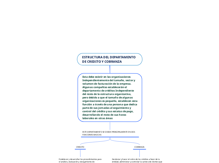 ESTRUCTURA DEL DEPARTAMENTO DE CREDITO Y COBRANZA