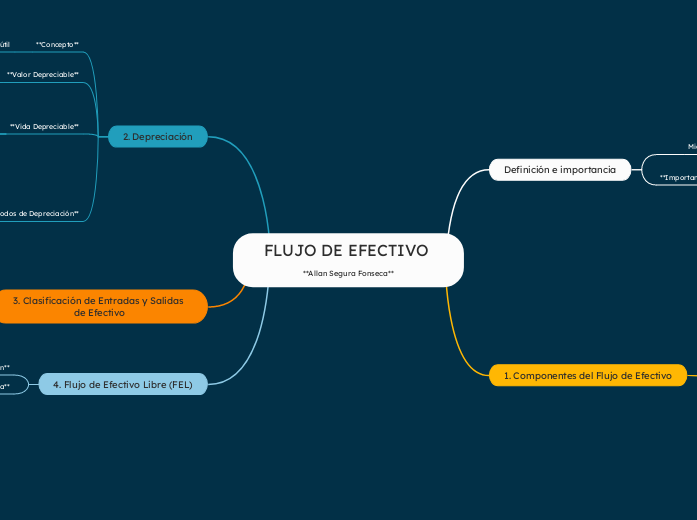 Aquí tienes un esquema sugerido para el mapa conceptual basado en tu información. Puedes usar herramientas como **Lucidchart** o **Coggle** para crear el mapa directamente y organizar visualmente las 